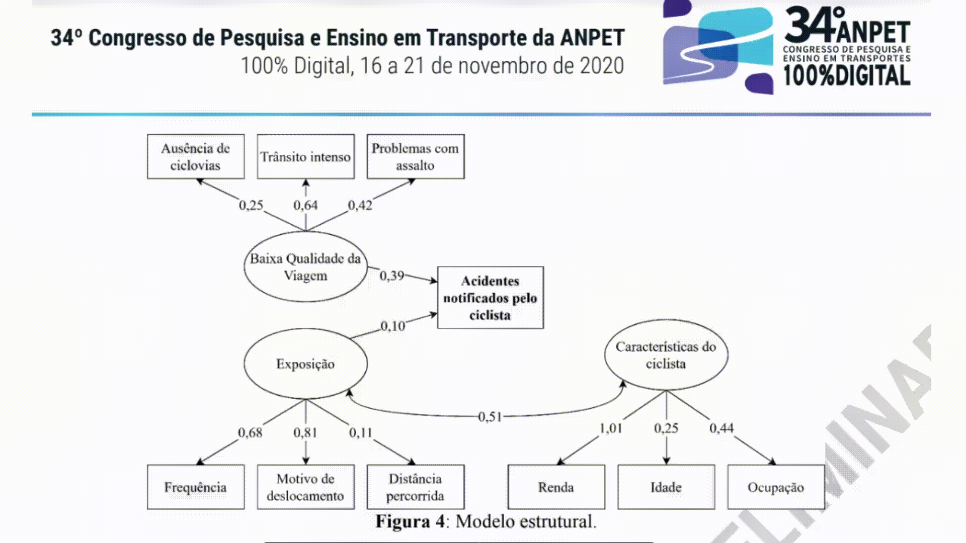 Projetos