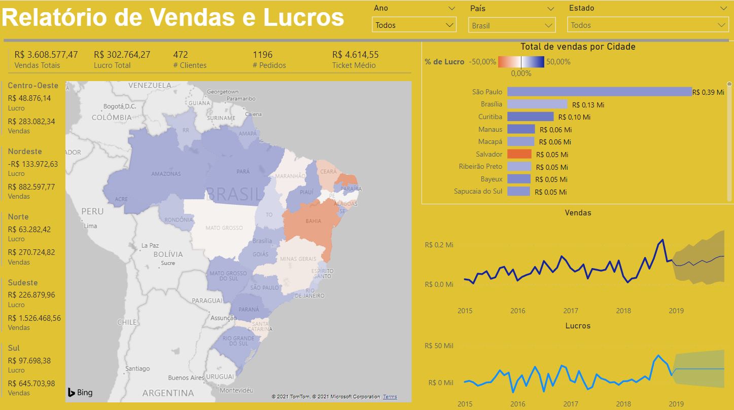 Projetos